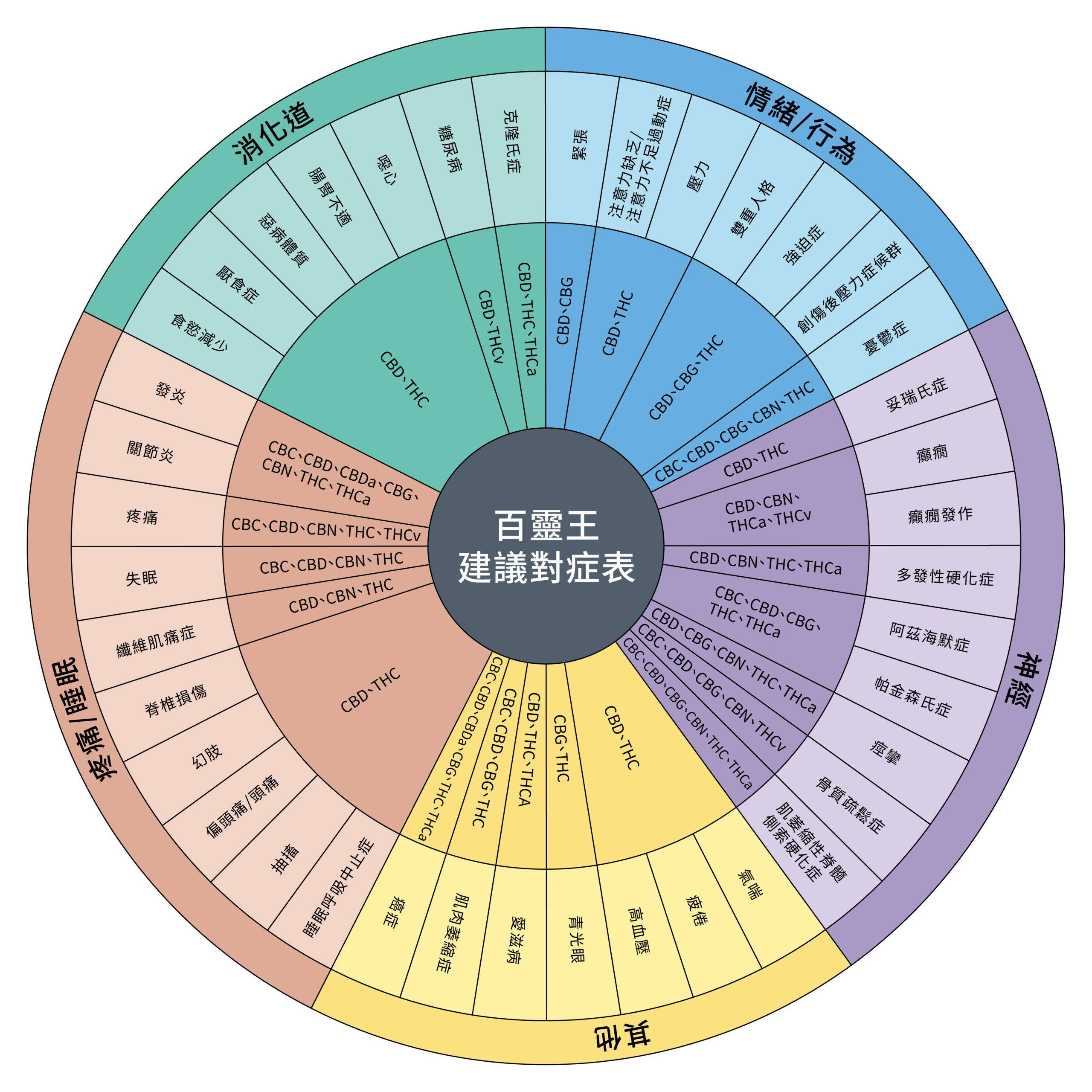 Ease All Tincture Fs 00mg Cbd Thc 0 3 百靈王全光譜滴劑 Dcnhc